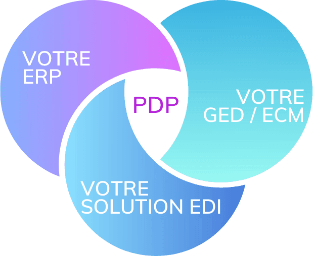 Facture simultané | Esalink